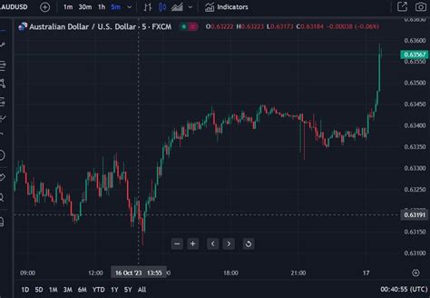 lyrics 20240618 aud|AUD/USD Nudges Higher – RBA Leaves Policy Untouched.